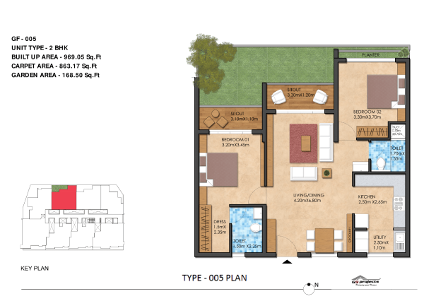 G9 Pavamana GF Unit Plan 5 of 8